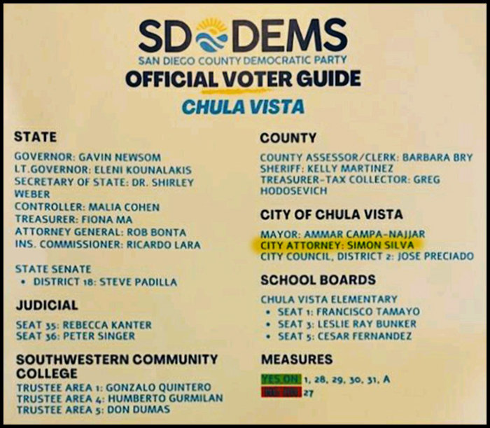 Democratic Party Chula Vista