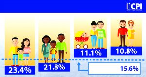 cpiPovertyRaceChartENG